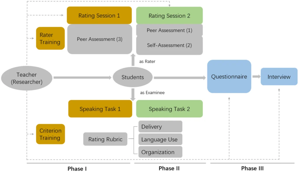 peer assessment